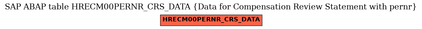 E-R Diagram for table HRECM00PERNR_CRS_DATA (Data for Compensation Review Statement with pernr)