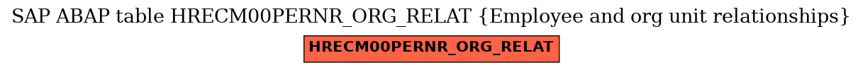 E-R Diagram for table HRECM00PERNR_ORG_RELAT (Employee and org unit relationships)