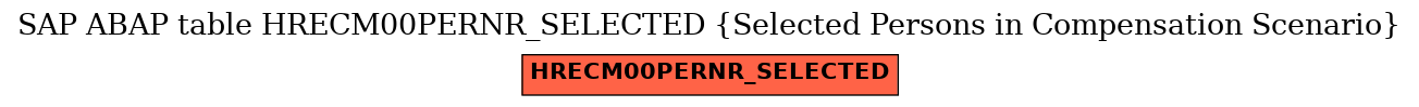 E-R Diagram for table HRECM00PERNR_SELECTED (Selected Persons in Compensation Scenario)