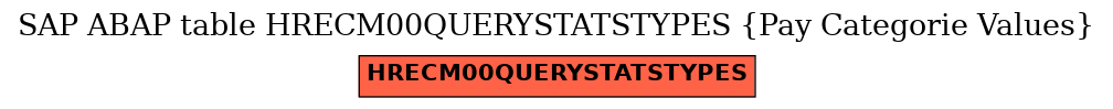 E-R Diagram for table HRECM00QUERYSTATSTYPES (Pay Categorie Values)