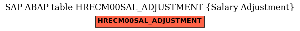 E-R Diagram for table HRECM00SAL_ADJUSTMENT (Salary Adjustment)