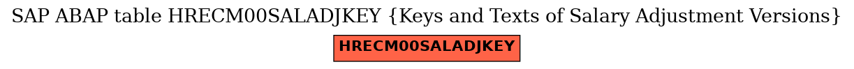 E-R Diagram for table HRECM00SALADJKEY (Keys and Texts of Salary Adjustment Versions)