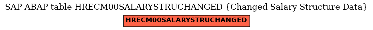 E-R Diagram for table HRECM00SALARYSTRUCHANGED (Changed Salary Structure Data)