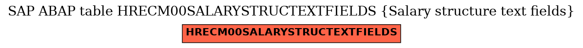 E-R Diagram for table HRECM00SALARYSTRUCTEXTFIELDS (Salary structure text fields)