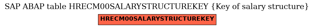 E-R Diagram for table HRECM00SALARYSTRUCTUREKEY (Key of salary structure)