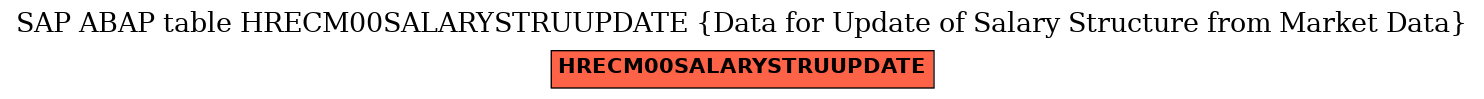 E-R Diagram for table HRECM00SALARYSTRUUPDATE (Data for Update of Salary Structure from Market Data)