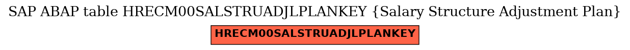 E-R Diagram for table HRECM00SALSTRUADJLPLANKEY (Salary Structure Adjustment Plan)