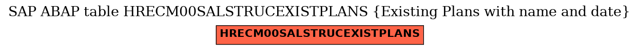 E-R Diagram for table HRECM00SALSTRUCEXISTPLANS (Existing Plans with name and date)