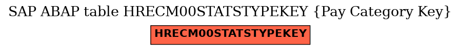 E-R Diagram for table HRECM00STATSTYPEKEY (Pay Category Key)