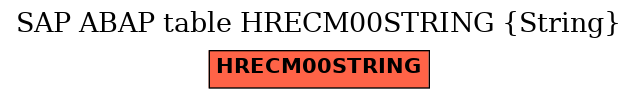 E-R Diagram for table HRECM00STRING (String)