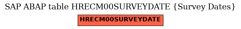 E-R Diagram for table HRECM00SURVEYDATE (Survey Dates)