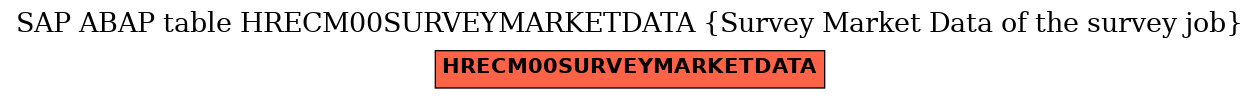 E-R Diagram for table HRECM00SURVEYMARKETDATA (Survey Market Data of the survey job)