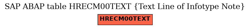 E-R Diagram for table HRECM00TEXT (Text Line of Infotype Note)