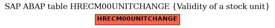 E-R Diagram for table HRECM00UNITCHANGE (Validity of a stock unit)