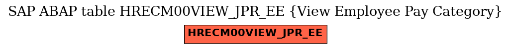 E-R Diagram for table HRECM00VIEW_JPR_EE (View Employee Pay Category)