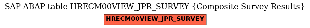 E-R Diagram for table HRECM00VIEW_JPR_SURVEY (Composite Survey Results)