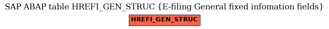 E-R Diagram for table HREFI_GEN_STRUC (E-filing General fixed infomation fields)