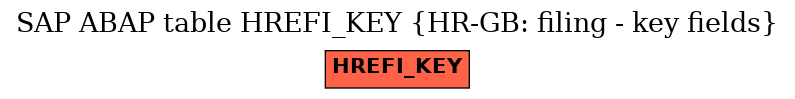 E-R Diagram for table HREFI_KEY (HR-GB: filing - key fields)