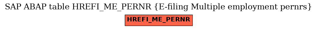 E-R Diagram for table HREFI_ME_PERNR (E-filing Multiple employment pernrs)