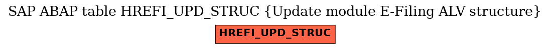 E-R Diagram for table HREFI_UPD_STRUC (Update module E-Filing ALV structure)