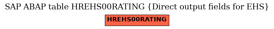 E-R Diagram for table HREHS00RATING (Direct output fields for EHS)