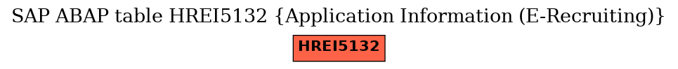 E-R Diagram for table HREI5132 (Application Information (E-Recruiting))