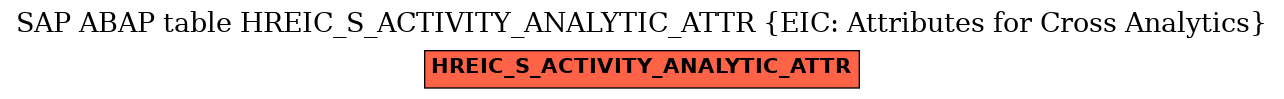 E-R Diagram for table HREIC_S_ACTIVITY_ANALYTIC_ATTR (EIC: Attributes for Cross Analytics)