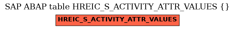 E-R Diagram for table HREIC_S_ACTIVITY_ATTR_VALUES ()