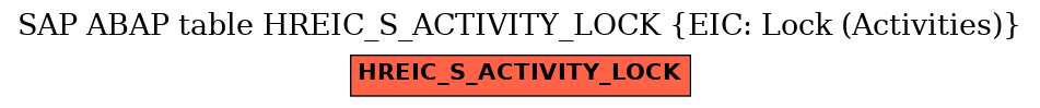 E-R Diagram for table HREIC_S_ACTIVITY_LOCK (EIC: Lock (Activities))