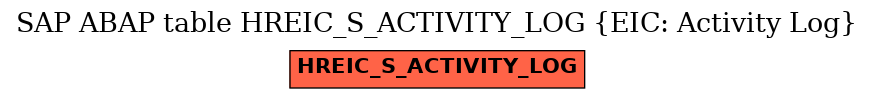 E-R Diagram for table HREIC_S_ACTIVITY_LOG (EIC: Activity Log)
