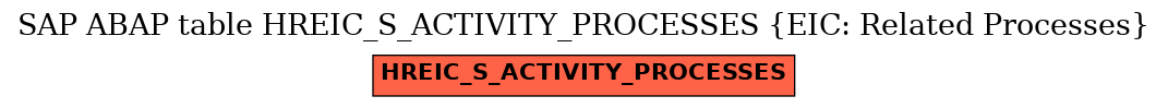 E-R Diagram for table HREIC_S_ACTIVITY_PROCESSES (EIC: Related Processes)