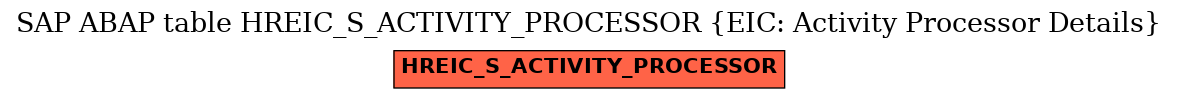 E-R Diagram for table HREIC_S_ACTIVITY_PROCESSOR (EIC: Activity Processor Details)