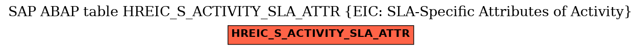 E-R Diagram for table HREIC_S_ACTIVITY_SLA_ATTR (EIC: SLA-Specific Attributes of Activity)
