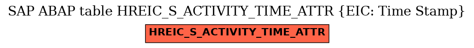 E-R Diagram for table HREIC_S_ACTIVITY_TIME_ATTR (EIC: Time Stamp)