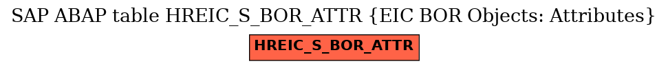 E-R Diagram for table HREIC_S_BOR_ATTR (EIC BOR Objects: Attributes)