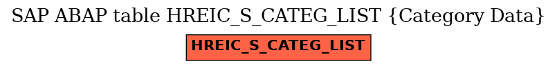 E-R Diagram for table HREIC_S_CATEG_LIST (Category Data)