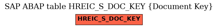 E-R Diagram for table HREIC_S_DOC_KEY (Document Key)