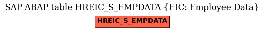 E-R Diagram for table HREIC_S_EMPDATA (EIC: Employee Data)