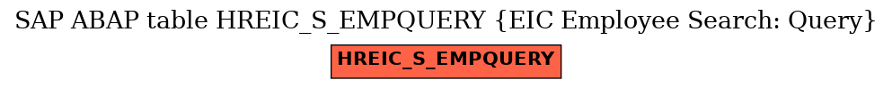 E-R Diagram for table HREIC_S_EMPQUERY (EIC Employee Search: Query)
