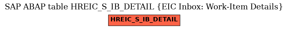 E-R Diagram for table HREIC_S_IB_DETAIL (EIC Inbox: Work-Item Details)