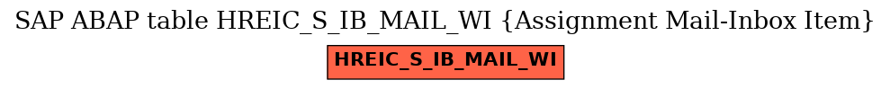 E-R Diagram for table HREIC_S_IB_MAIL_WI (Assignment Mail-Inbox Item)