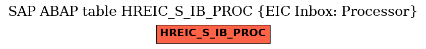 E-R Diagram for table HREIC_S_IB_PROC (EIC Inbox: Processor)