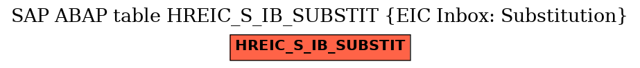 E-R Diagram for table HREIC_S_IB_SUBSTIT (EIC Inbox: Substitution)