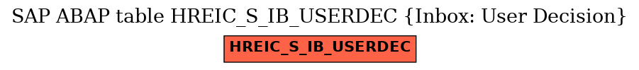 E-R Diagram for table HREIC_S_IB_USERDEC (Inbox: User Decision)