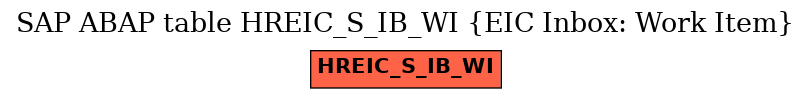 E-R Diagram for table HREIC_S_IB_WI (EIC Inbox: Work Item)