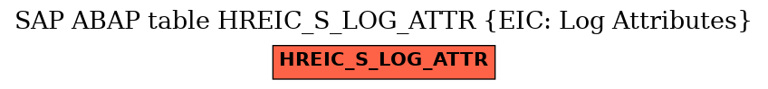 E-R Diagram for table HREIC_S_LOG_ATTR (EIC: Log Attributes)