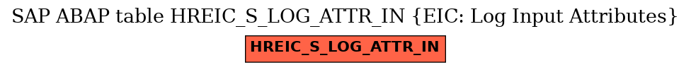 E-R Diagram for table HREIC_S_LOG_ATTR_IN (EIC: Log Input Attributes)