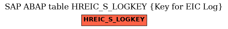 E-R Diagram for table HREIC_S_LOGKEY (Key for EIC Log)