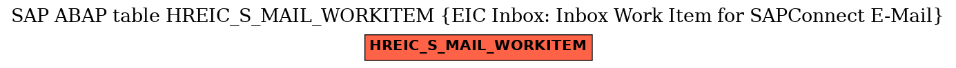 E-R Diagram for table HREIC_S_MAIL_WORKITEM (EIC Inbox: Inbox Work Item for SAPConnect E-Mail)