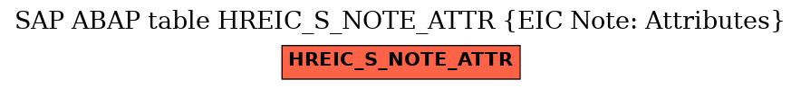 E-R Diagram for table HREIC_S_NOTE_ATTR (EIC Note: Attributes)